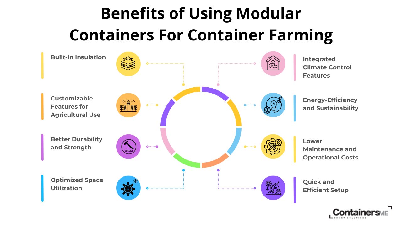 benefits of using modular containers instead of shipping container