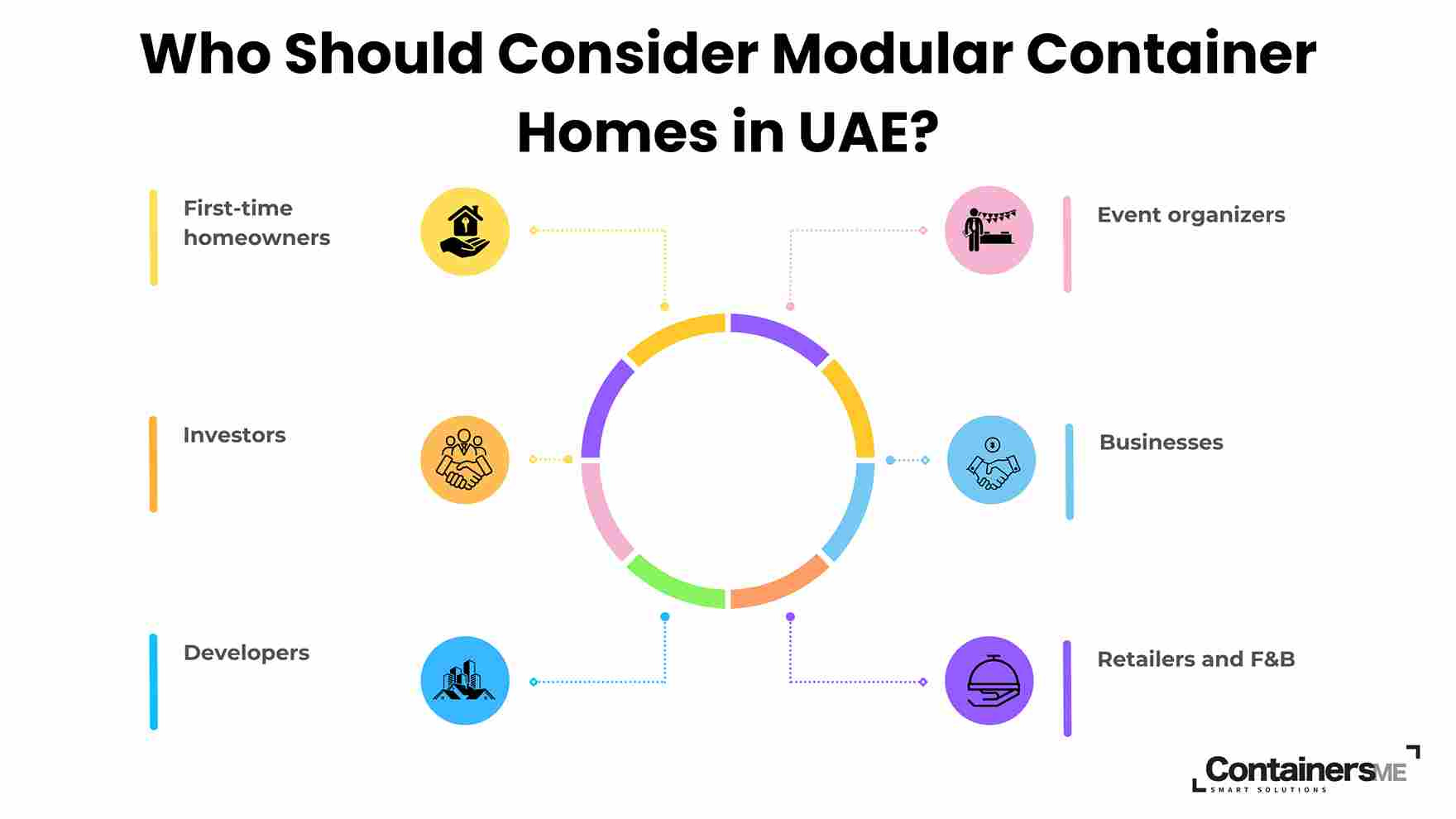 container house in UAE (